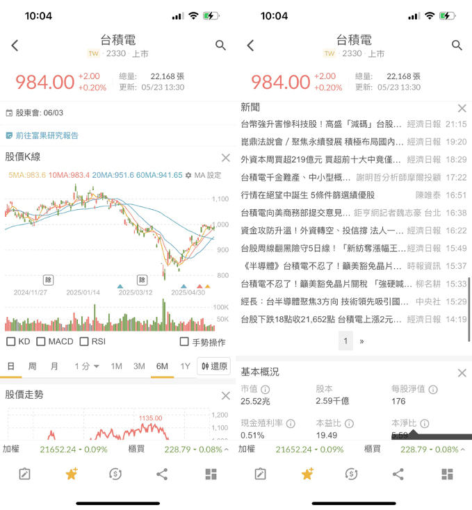 富果下單APP好用嗎與優勢：打造個人專屬看盤系統