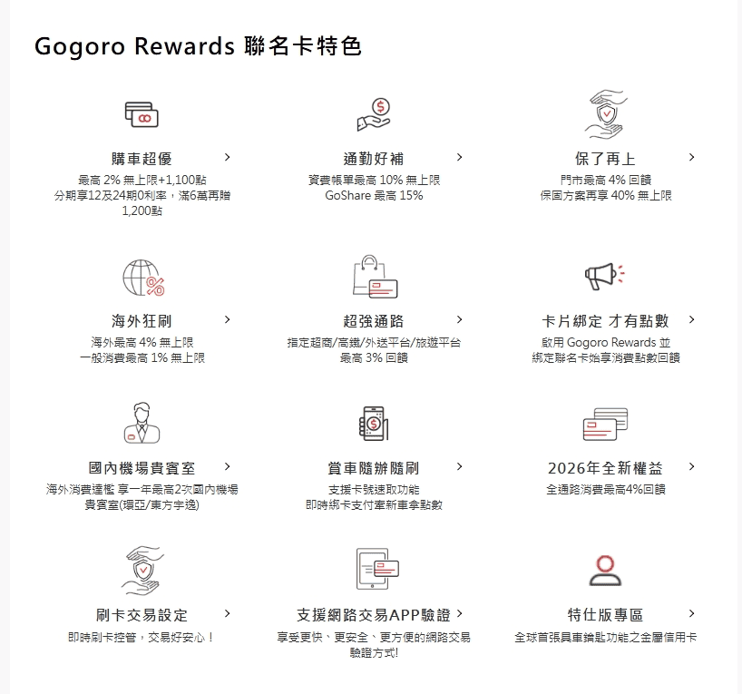 Gogoro購車電池月租資費信用卡優惠|2026繳費推薦信用卡攻略 - 第2張圖 Gogoro購車電池月租資費信用卡優惠|2026繳費推薦信用卡攻略