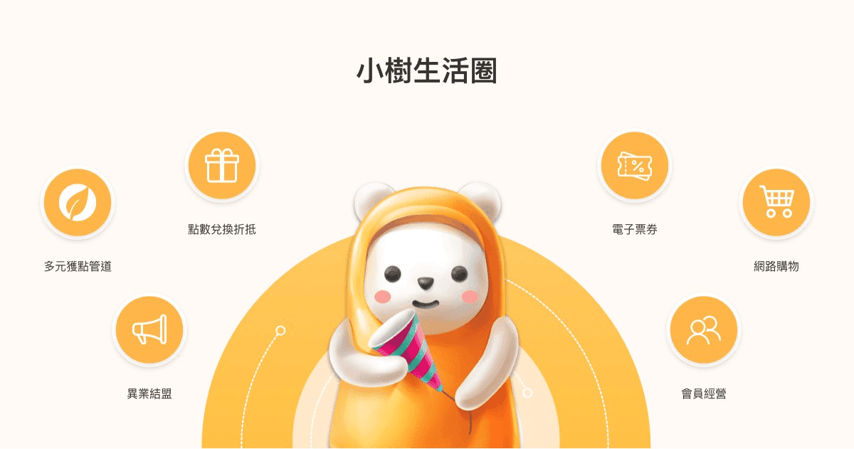 小樹點換哩程買股票最划算?怎麼用最好?cube小樹點使用心得 - 第1張圖 小樹點換哩程買股票最划算?怎麼用最好?cube小樹點使用心得
