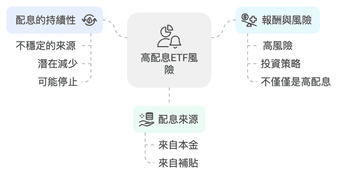 為什麼不要買高股息ETF?高股息ETF投資優缺點與賠錢風險陷阱 - 第1張圖 為什麼不要買高股息ETF?高股息ETF投資優缺點與賠錢風險陷阱