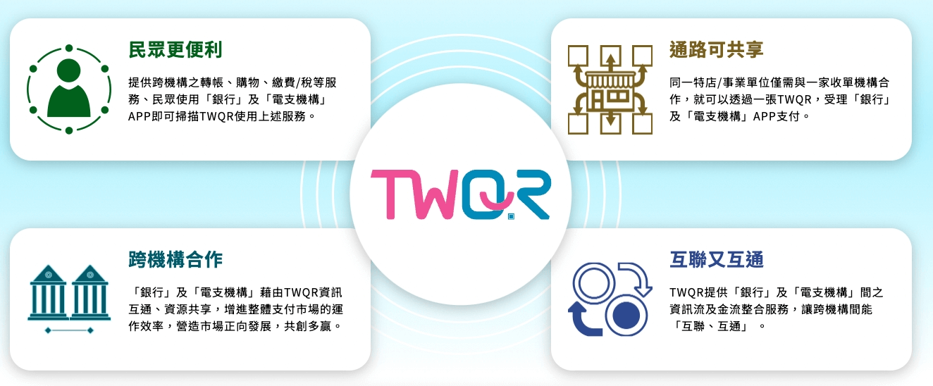 TWQR是什麼怎麼用?qr code行動支付使用教學與活動優惠 - 第1張圖 TWQR是什麼怎麼用?qr code行動支付使用教學與活動優惠