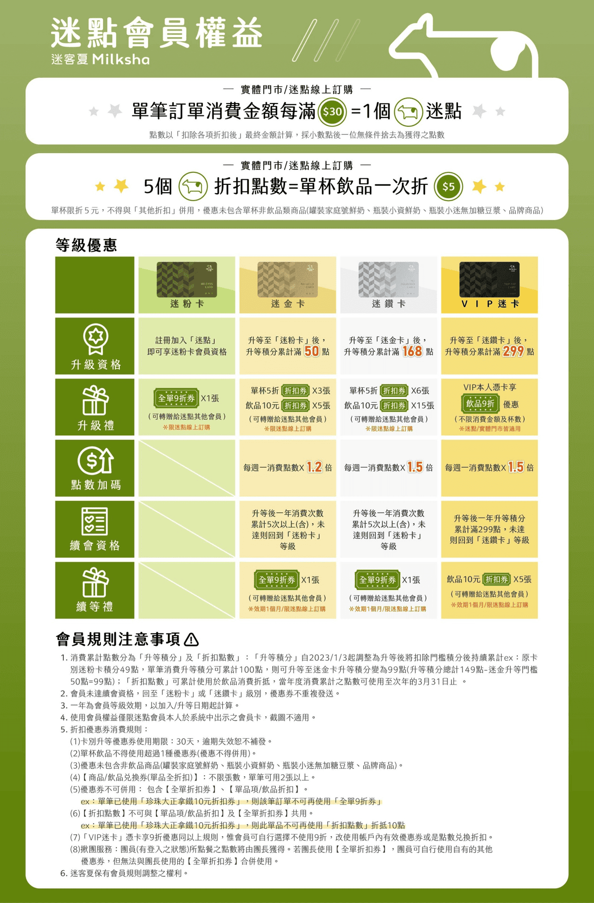 迷客夏進階消費攻略：行動支付優惠搭配迷點會員優惠