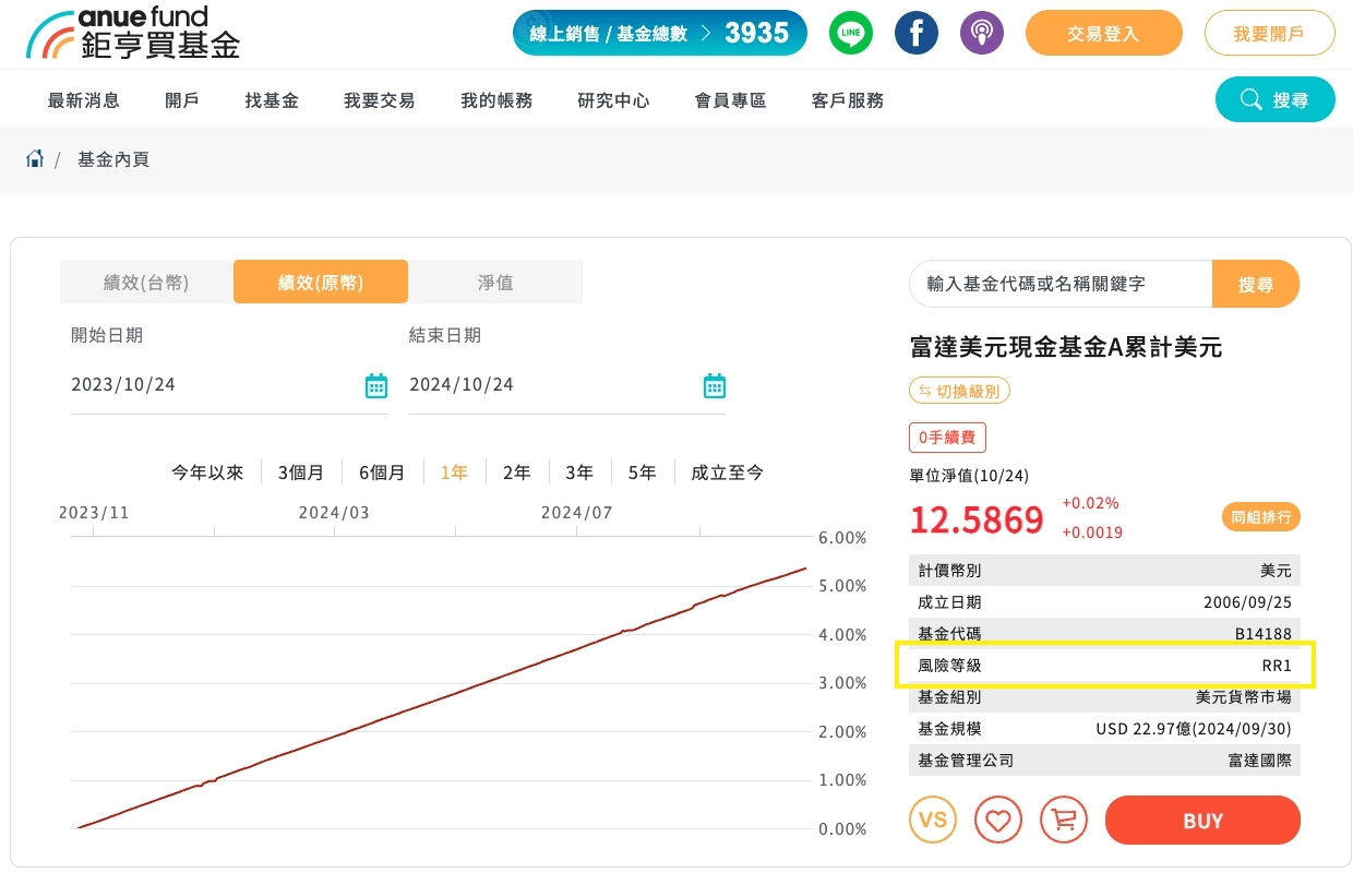 基金風險報酬等級RR1~RR5是什麼?代表意思與查詢方式教學 - 第1張圖 有哪些基金屬於基金風險報酬等級RR1?