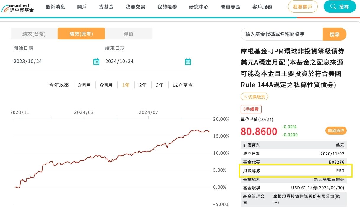 基金風險報酬等級RR1~RR5是什麼?代表意思與查詢方式教學 - 第3張圖 有哪些基金屬於基金風險報酬等級RR3?