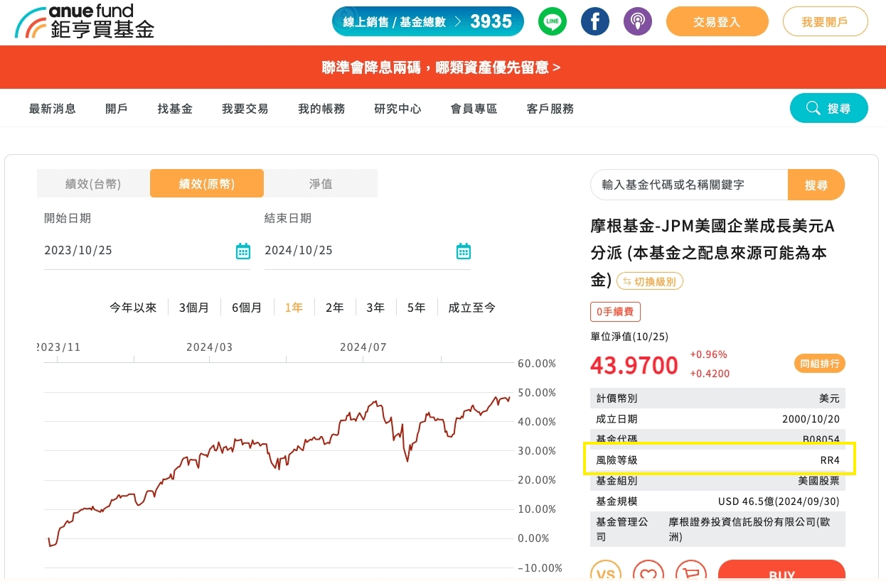 基金風險報酬等級RR1~RR5是什麼?代表意思與查詢方式教學 - 第4張圖 有哪些基金屬於基金風險報酬等級RR4?