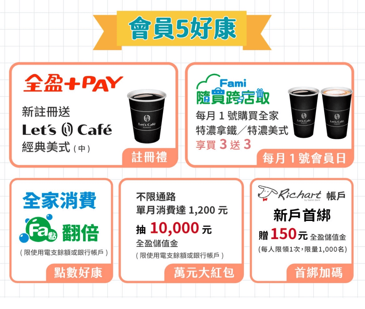 全家會員點數可以幹嘛?點數折抵現金兌換商品還能換比特幣 - 第11張圖 全家會員點數可以幹嘛?點數折抵現金兌換商品還能換比特幣