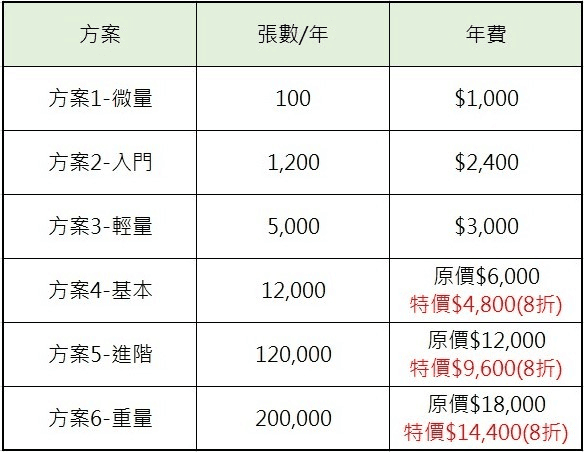 綠界金流使用心得|電商賣家與自媒體收款必備多元金流工具 - 第5張圖 綠界金流使用心得|電商賣家與自媒體收款必備多元金流工具