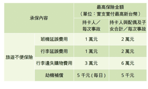 星展ECO永續卡日本回饋2026|機場接送/貴賓室/旅平險優惠 - 第4張圖 星展ECO永續卡旅遊平安保險優惠