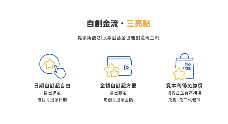 基金哪裡買有0手續費最划算?基金平台與銀行買基金手續費比較 - 第4張圖 基金哪裡買有0手續費最划算?基金平台與銀行買基金手續費比較
