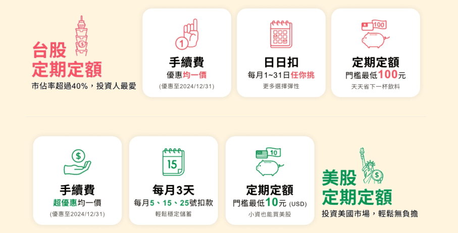 定期定額存股票ETF銀行證券戶推薦：國泰證券股票ETF手續費優惠最低1元