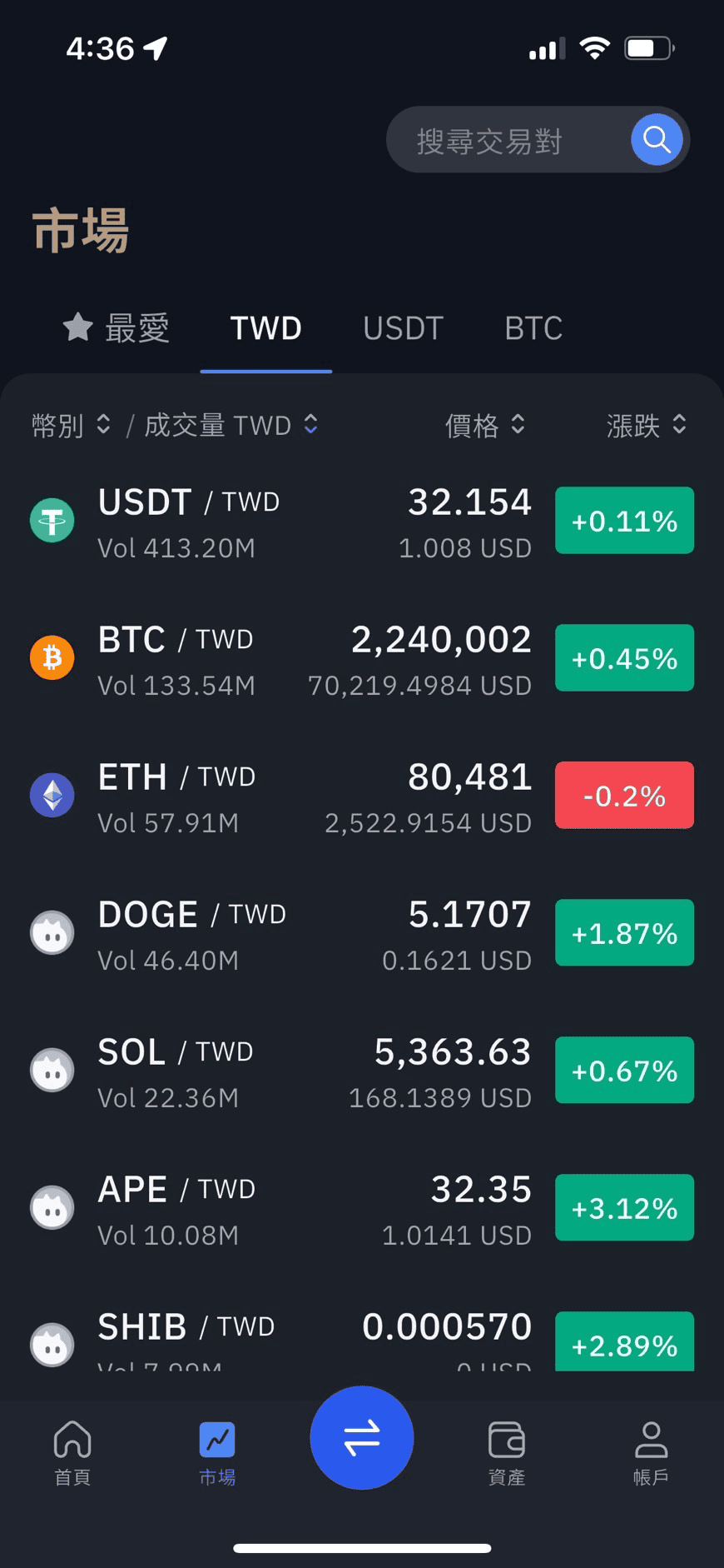 虛擬貨幣就會從幣安(Binance)轉換到Bitopro幣託交易所，再來就是到Bitopro幣託將虛擬貨幣轉換成台幣