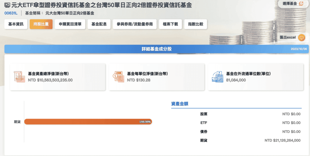 0050正2(00631L)怎麼買?定期定額證券商推薦分享 - 第1張圖 元大台灣50正2(00631L )ETF基本介紹