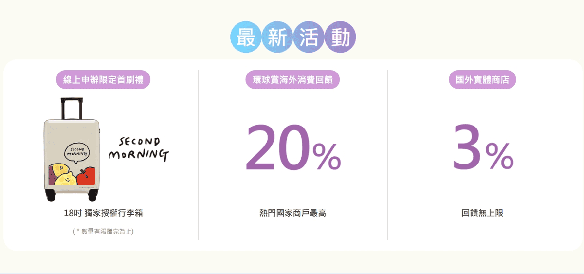 聯邦幸福M卡回饋優缺點評價｜2026首刷禮/機票訂房6%/保費1.2%
