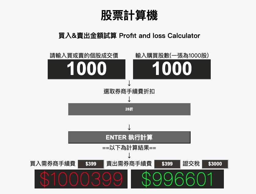 股票手續費計算機