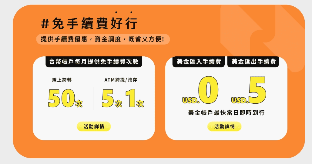 將來銀行免費轉帳提款次數