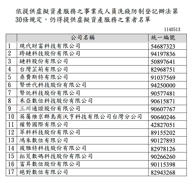 Bitopro幣託交易所安全嗎評價|app出入金教學與手續費優惠 - 第4張圖 Bitopro幣託交易所安全嗎評價|app出入金教學與手續費優惠