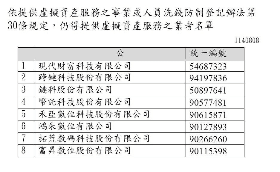 Bitopro幣託推薦邀請碼可以幹嘛?2026開戶註冊36%手續費優惠 - 第5張圖 金管會證期局虛擬通貨平台及交易業務事業