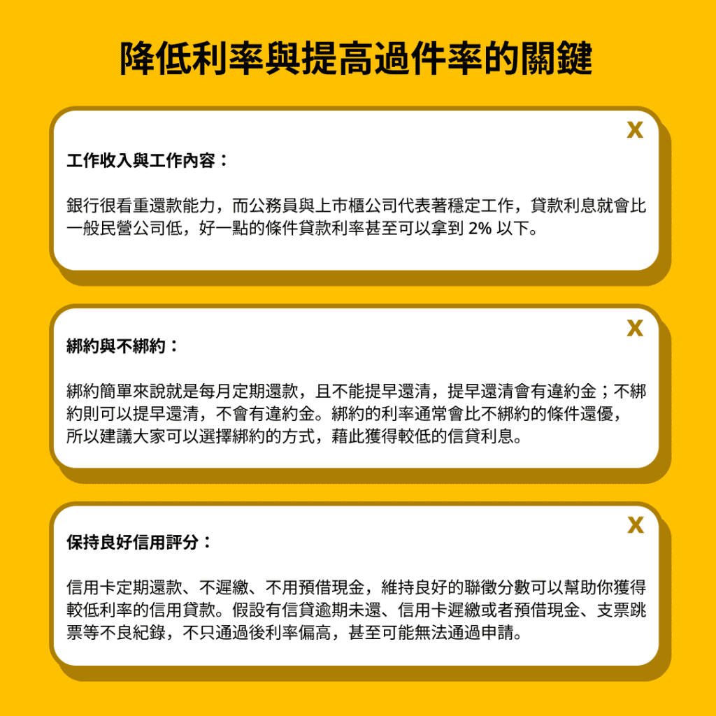 貸款10/30/50/100萬一個月要繳多少?利息怎麼算與總利息多少 - 第1張圖 貸款10/30/50/100萬一個月要繳多少?利息怎麼算與總利息多少