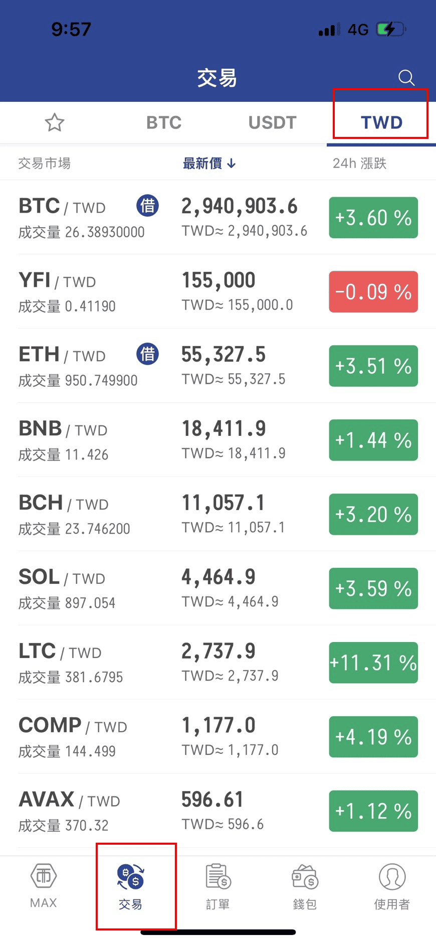 OKX出入金轉到MAX換台幣教學｜如何將OKX虛擬貨幣換成台幣