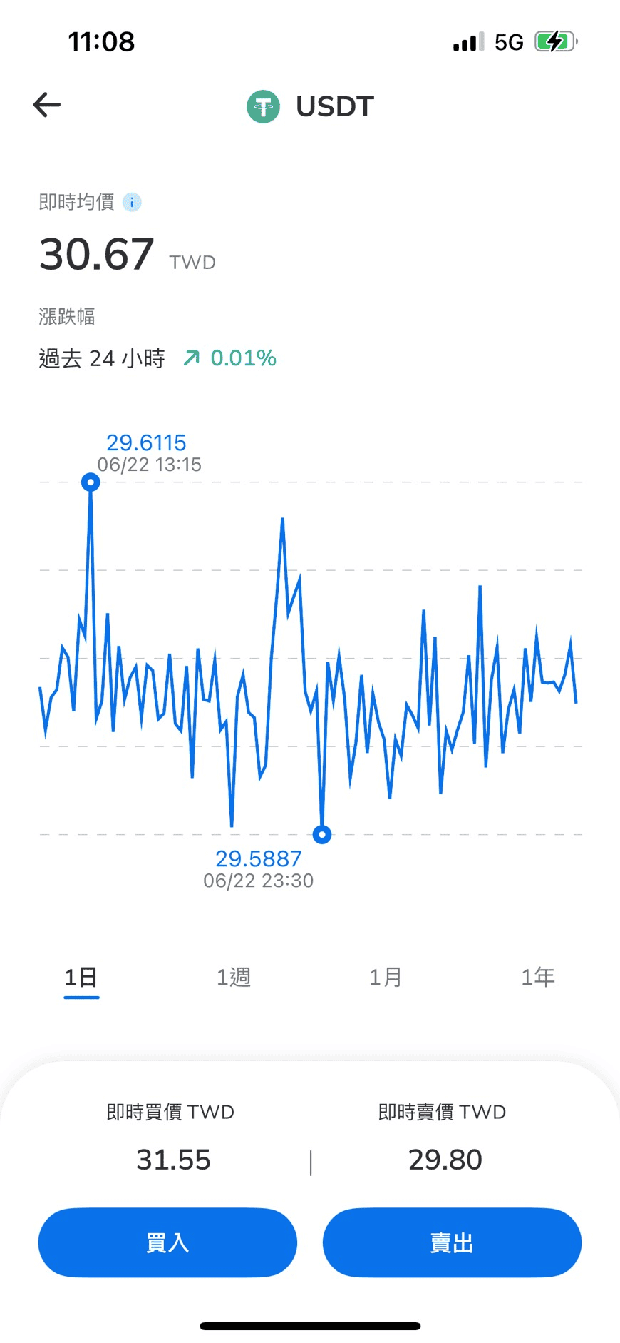 ZONE Wallet 推薦優惠碼L0lGzg｜開戶註冊享有20%手續費折扣優惠