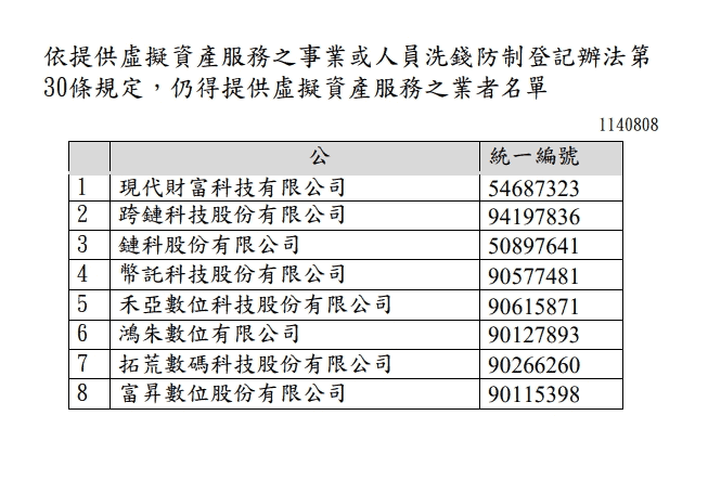 金管會證期局虛擬通貨平台及交易業務事業