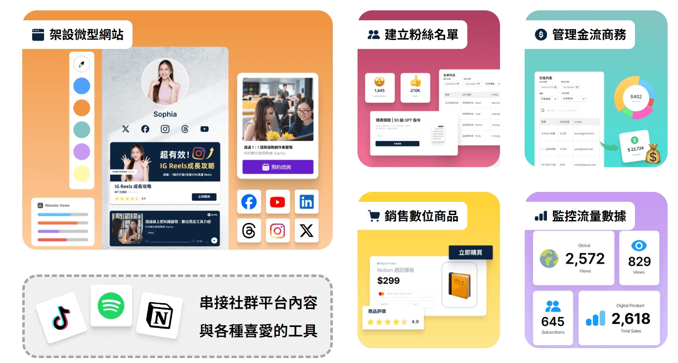 電商平台推薦比較哪家好2026｜10大網路開店平台費用優缺點