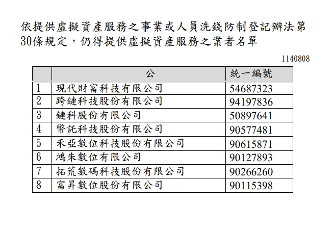 金管會證期局虛擬通貨平台及交易業務事業