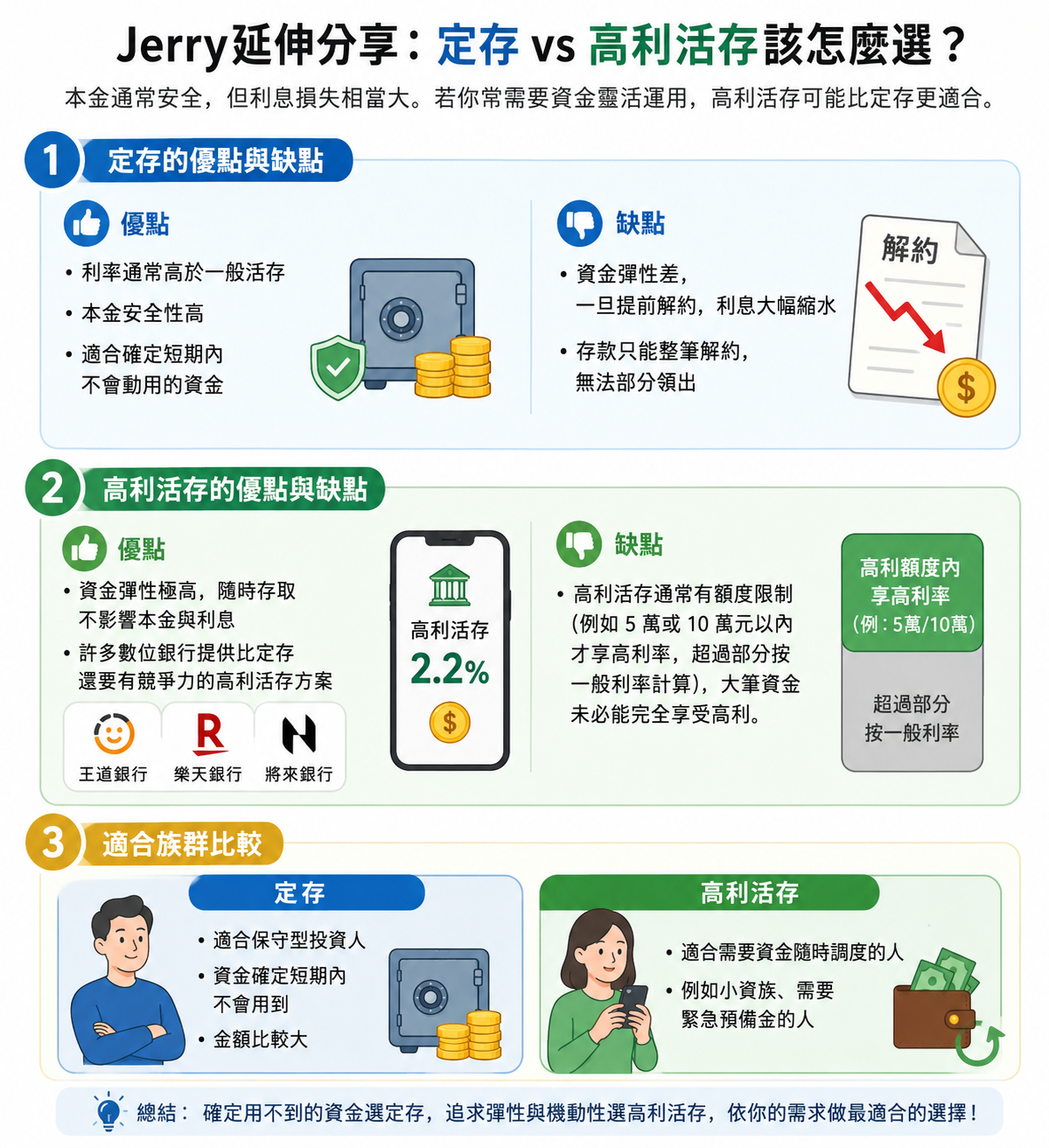 Jerry延伸分享：定存 vs 高利活存該怎麼選？