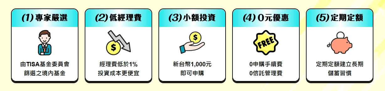中國信託銀行買基金優惠:投資TISA基金0信託費0手續費使用心得 2 為什麼要投資TISA基金?TISA基金優勢與特色介紹