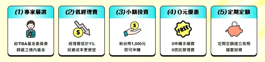 TISA帳戶是什麼與怎麼開戶|TISA基金免手續費推薦與優缺點 - 第1張圖 TISA帳戶是什麼與怎麼開戶|TISA基金免手續費推薦與優缺點