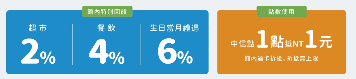 LaLaport信用卡刷卡優惠回饋2026｜精選5張免年費高回饋推薦