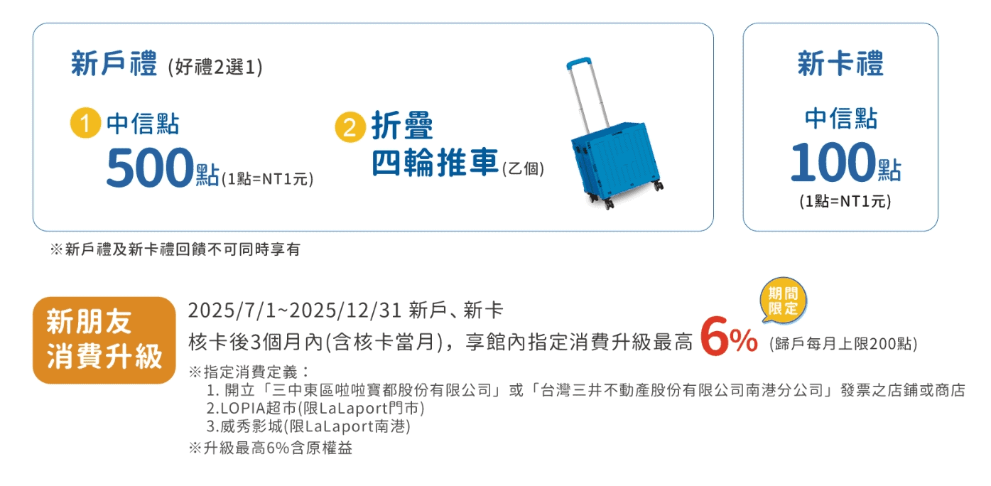 LaLaport信用卡刷卡優惠回饋2026｜精選5張免年費高回饋推薦