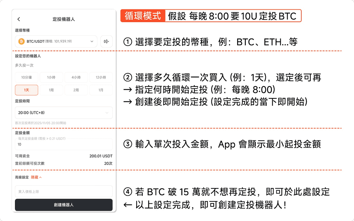DCA策略是什麼意思?平均成本法投資優缺點風險與適合誰 - 第2張圖 DCA策略是什麼意思?平均成本法投資優缺點風險與適合誰