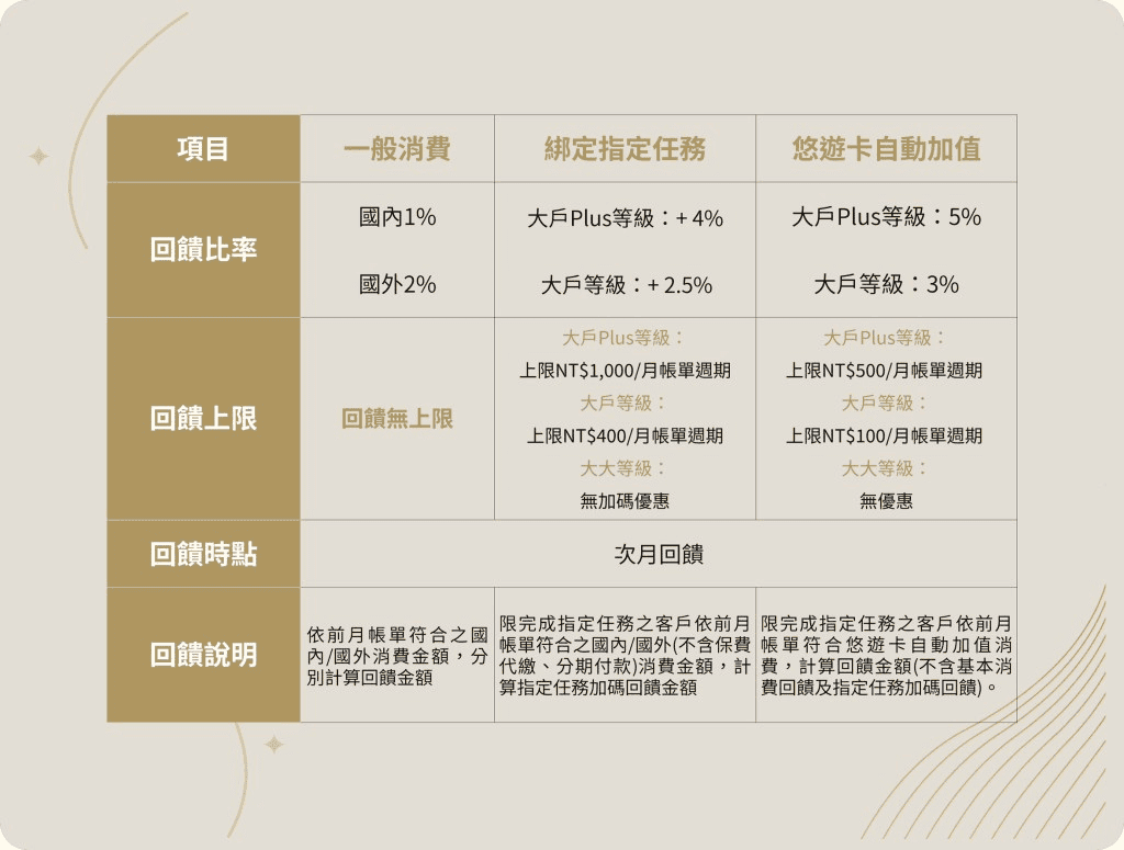 永豐大戶ibrAin優缺點評價|ibrAin投資是什麼介紹與適合族群 - 第4張圖 永豐大戶ibrAin優缺點評價|ibrAin投資是什麼介紹與適合族群