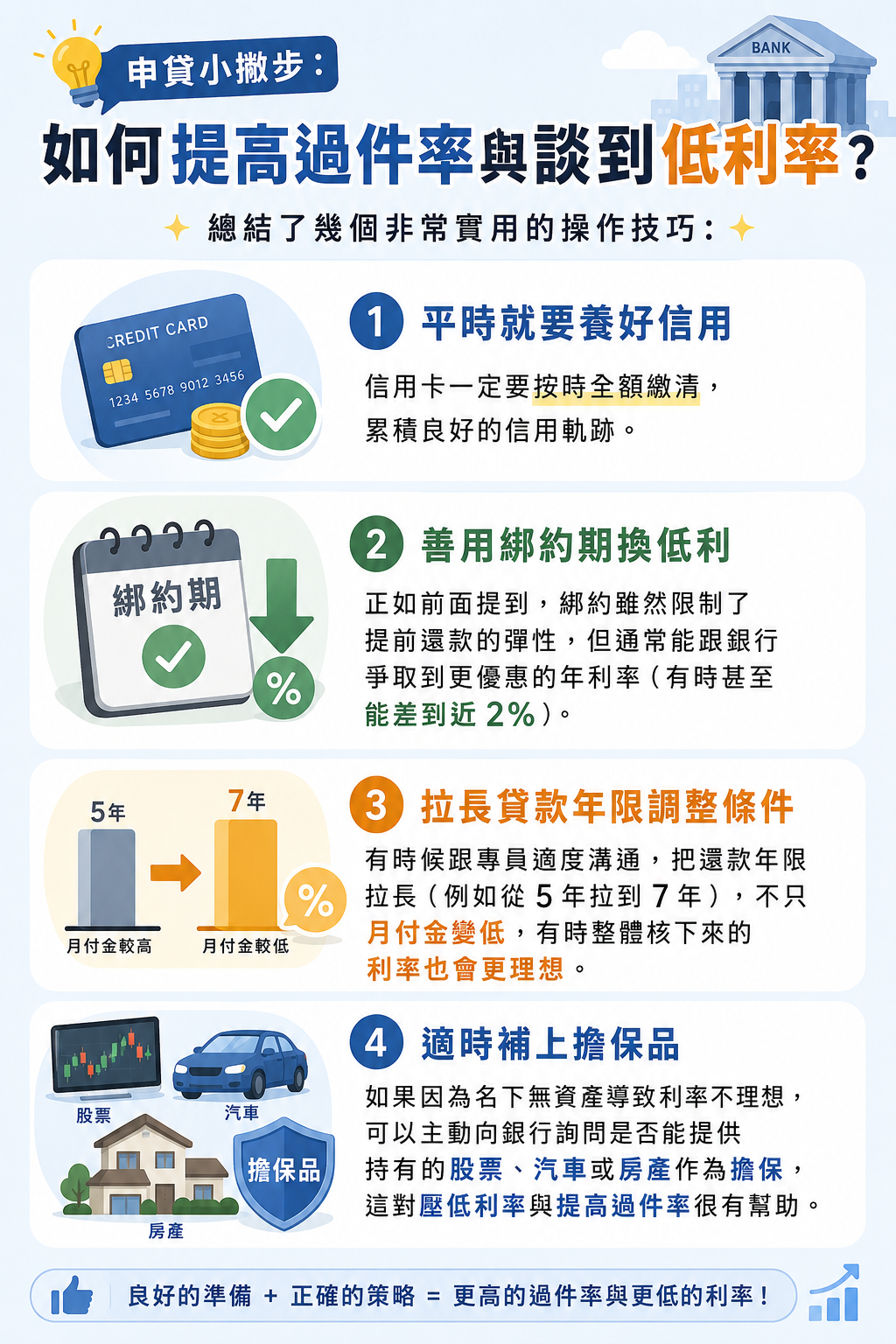 將來信貸好過嗎2026:貸款沒過失敗原因與利率太高談判 - 第2張圖 Jerry 的申貸小撇步:如何提高過件率與談到低利率?