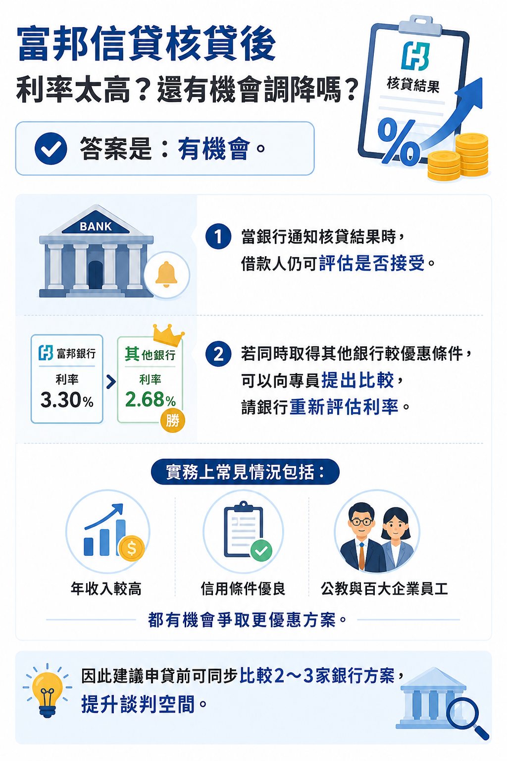 富邦信貸核貸後利率太高？還有機會調降嗎？